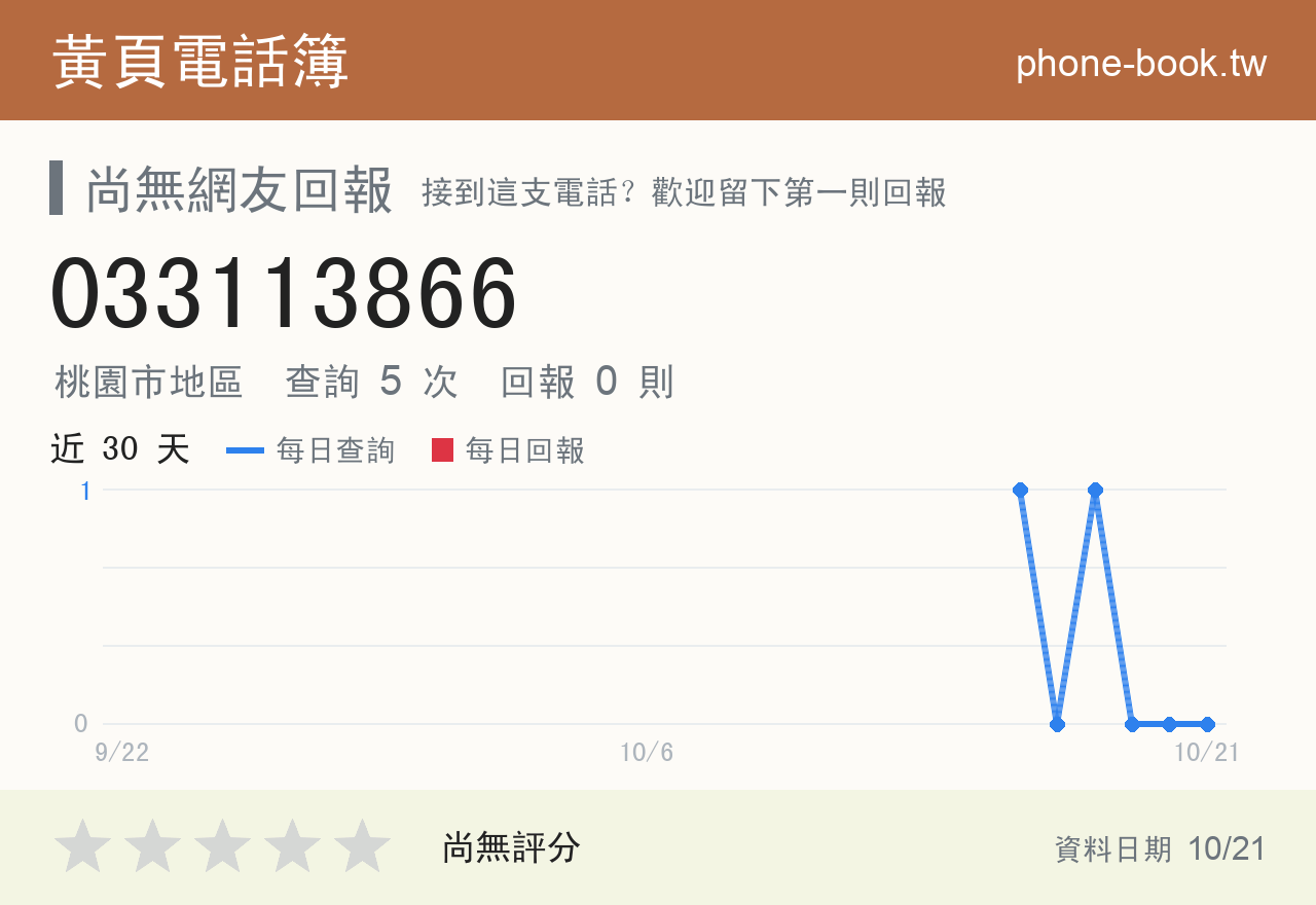 033113866 評分卡：查詢 5 次、網友回報 0 則