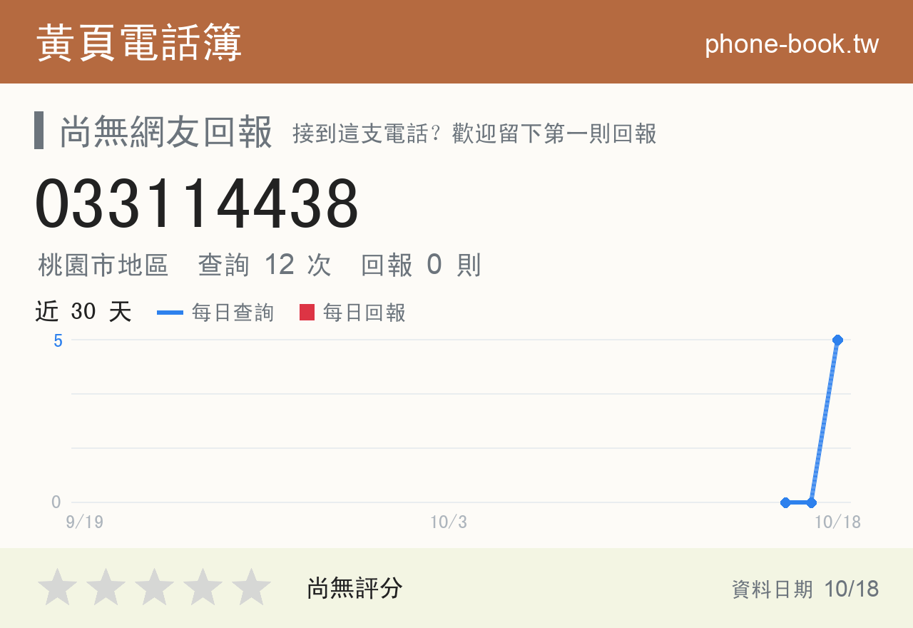 033114438 評分卡：查詢 12 次、網友回報 0 則
