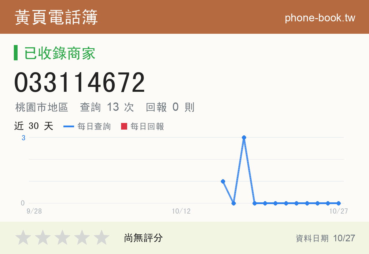 033114672 評分卡：查詢 13 次、網友回報 0 則