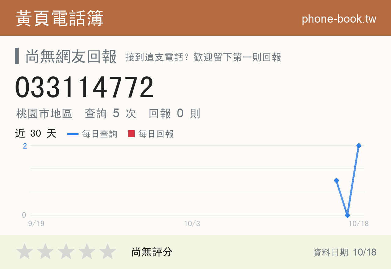 033114772 評分卡：查詢 5 次、網友回報 0 則