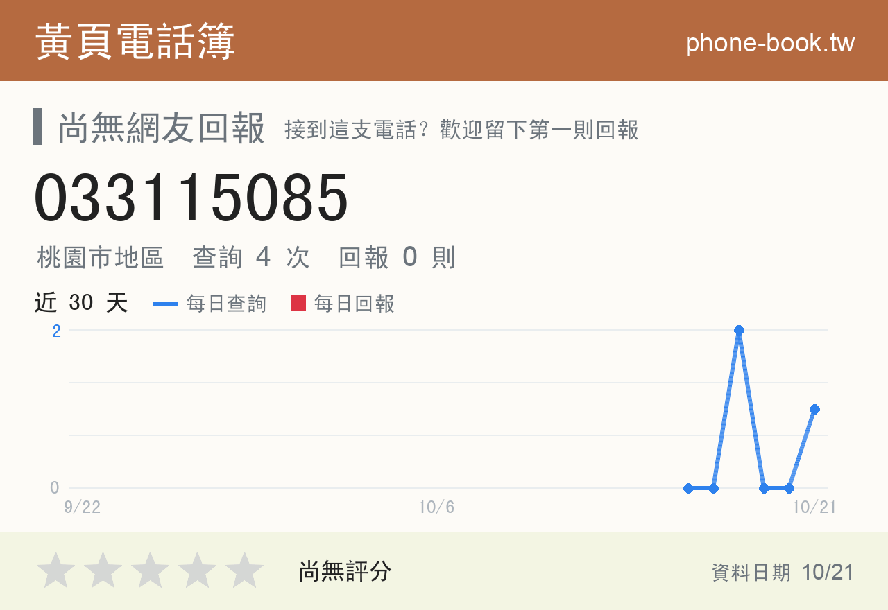 033115085 評分卡：查詢 4 次、網友回報 0 則