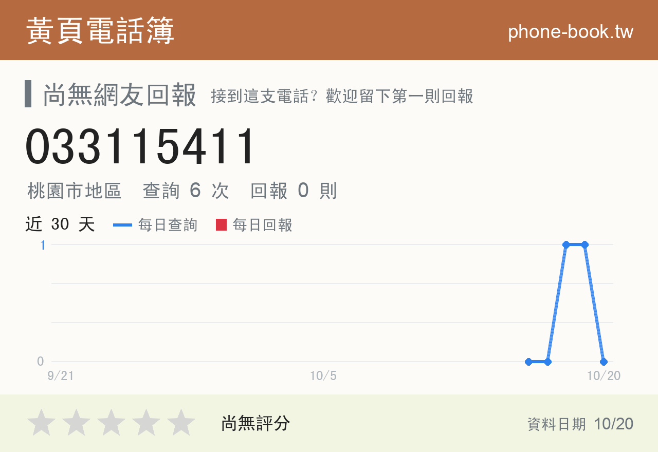 033115411 評分卡：查詢 6 次、網友回報 0 則