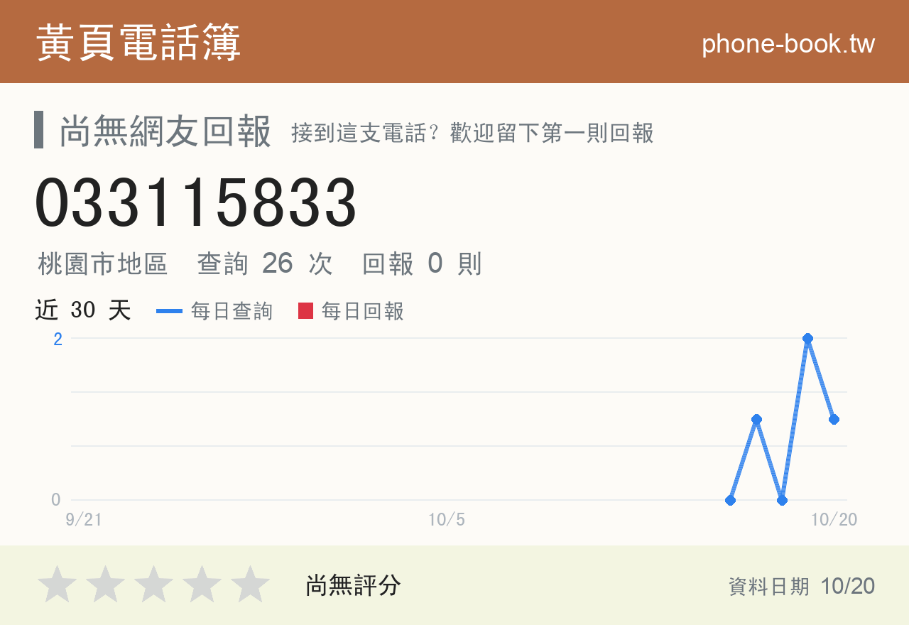 033115833 評分卡：查詢 26 次、網友回報 0 則