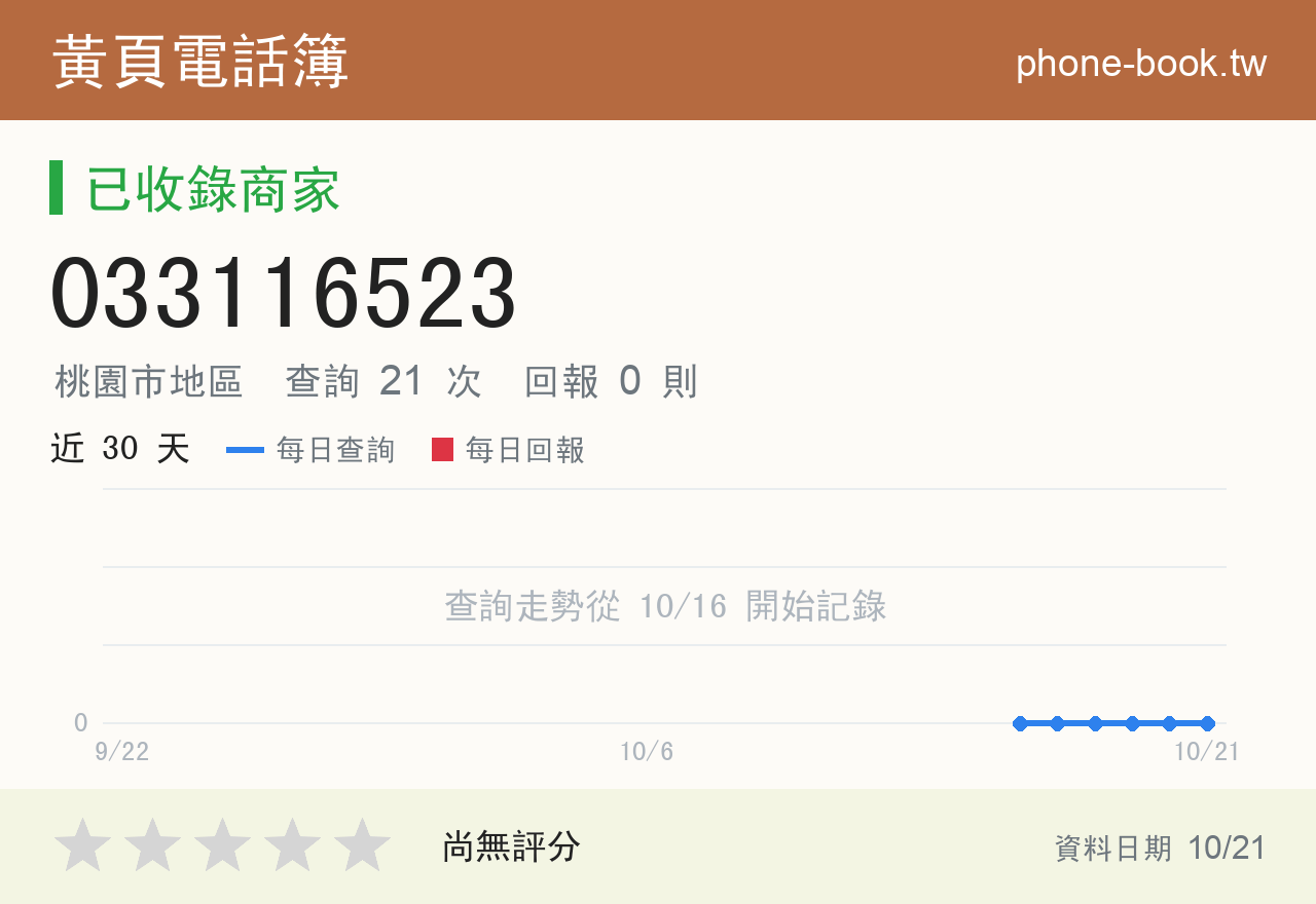 033116523 評分卡：查詢 21 次、網友回報 0 則