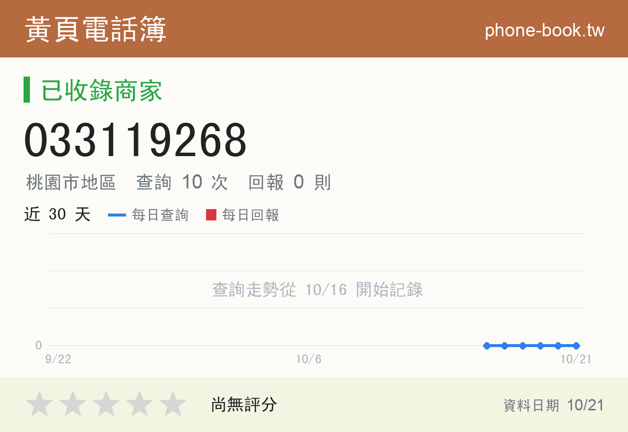 033119268 評分卡：查詢 10 次、網友回報 0 則