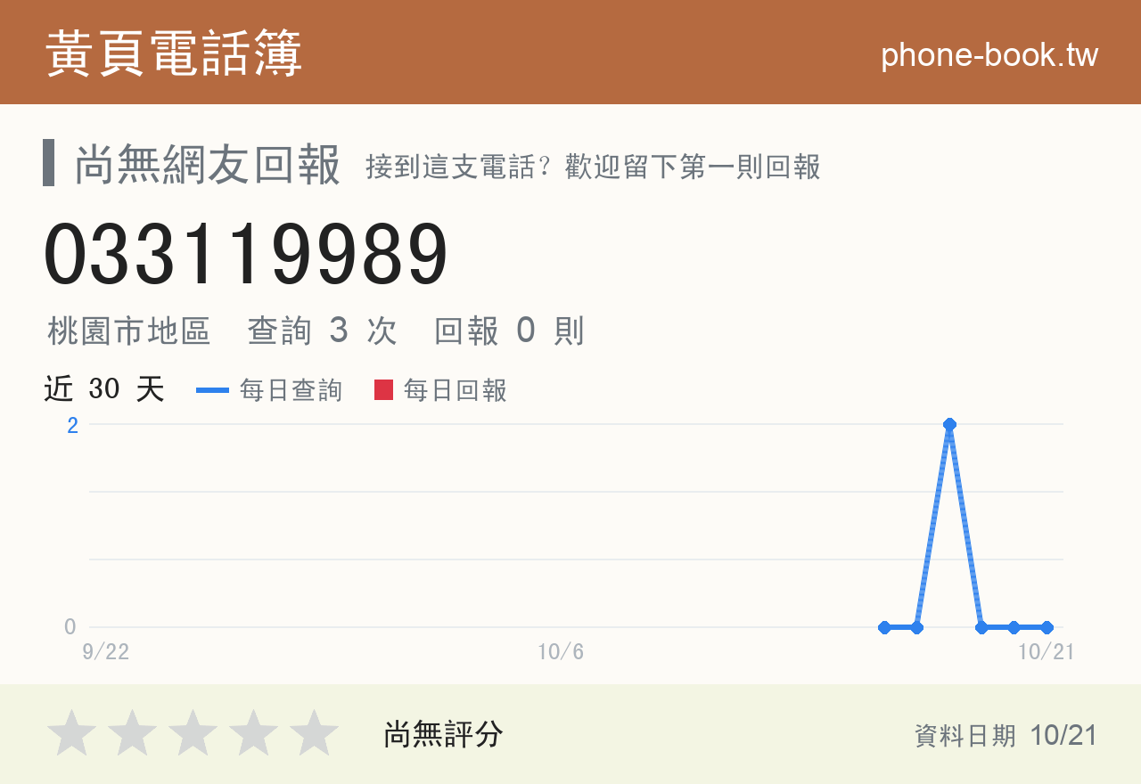 033119989 評分卡：查詢 3 次、網友回報 0 則