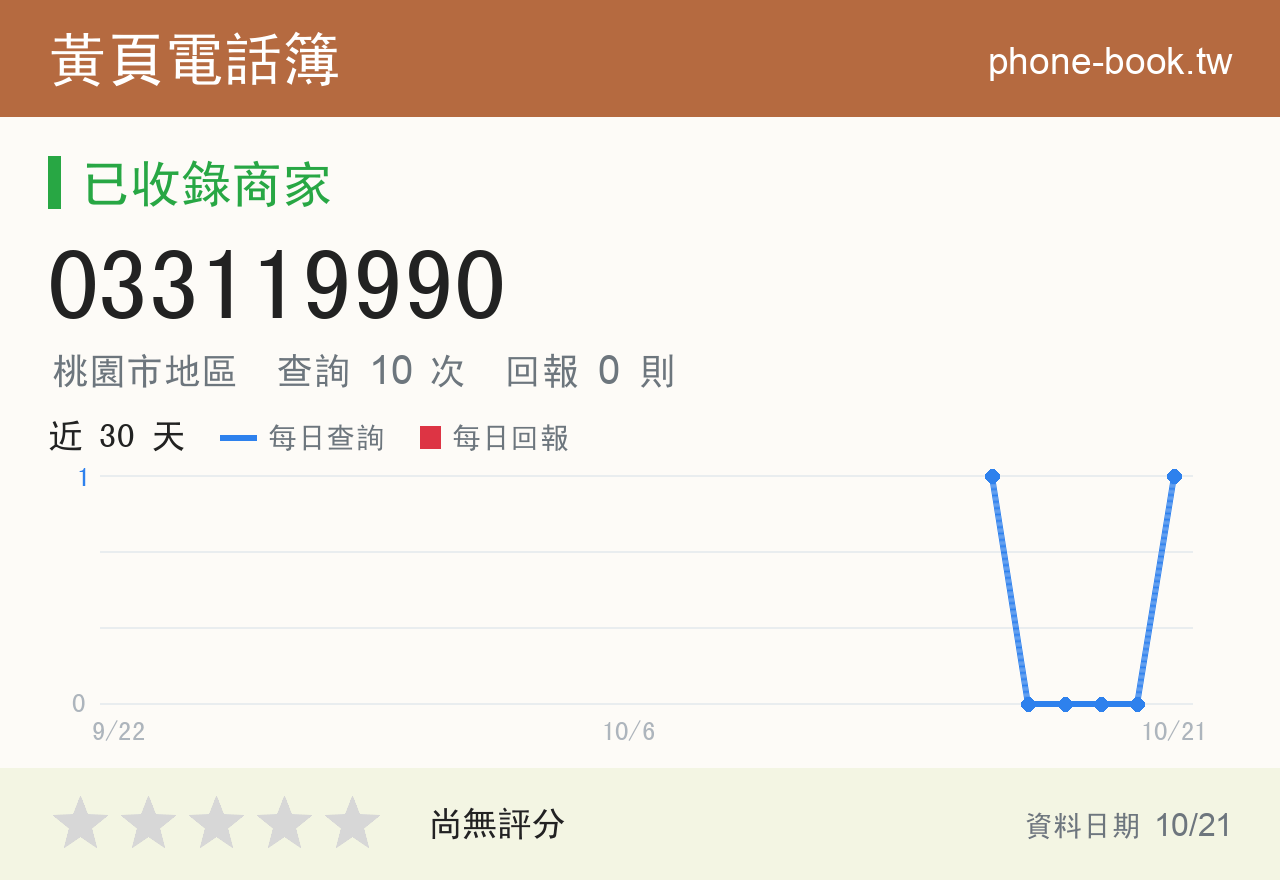 033119990 評分卡：查詢 9 次、網友回報 0 則