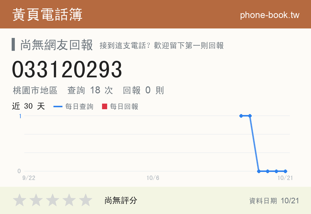 033120293 評分卡：查詢 18 次、網友回報 0 則