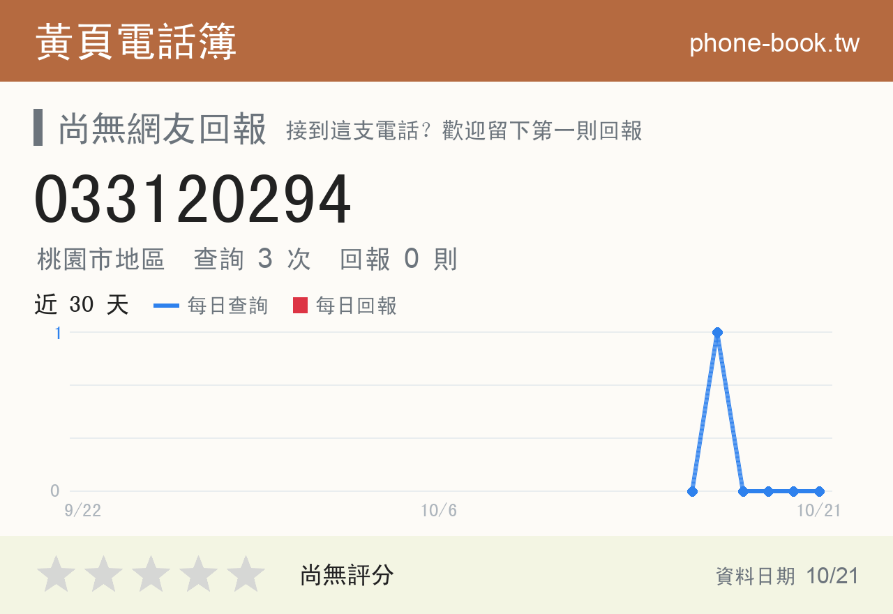 033120294 評分卡：查詢 3 次、網友回報 0 則