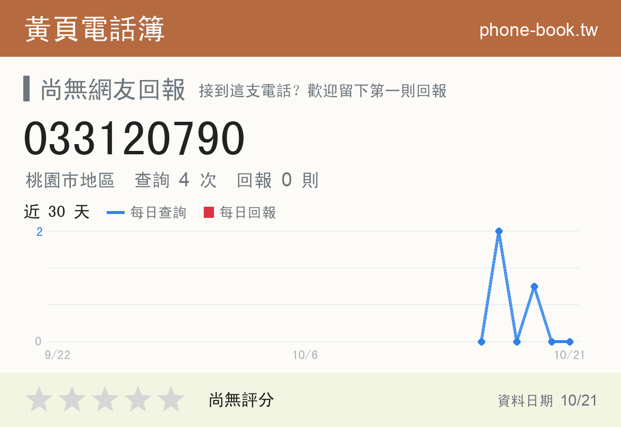 033120790 評分卡：查詢 4 次、網友回報 0 則