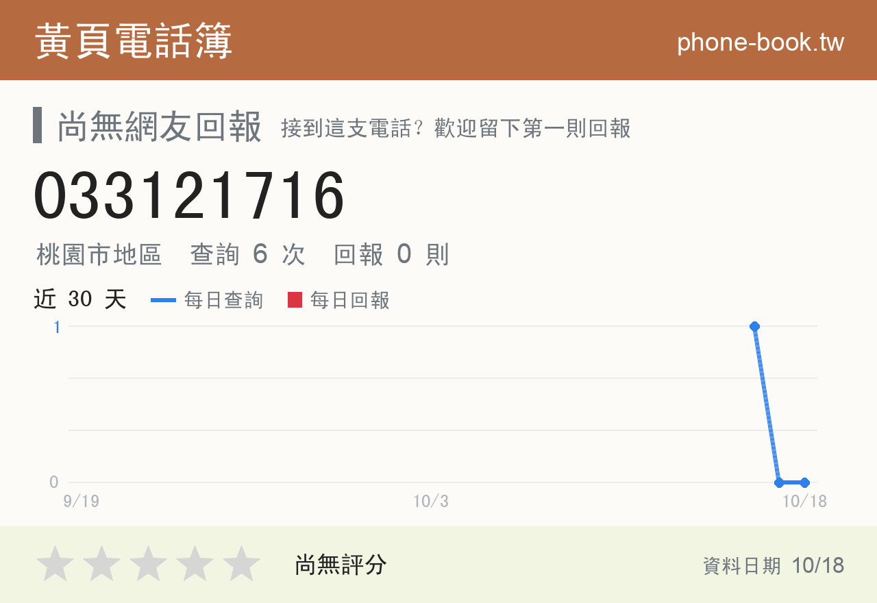 033121716 評分卡：查詢 6 次、網友回報 0 則