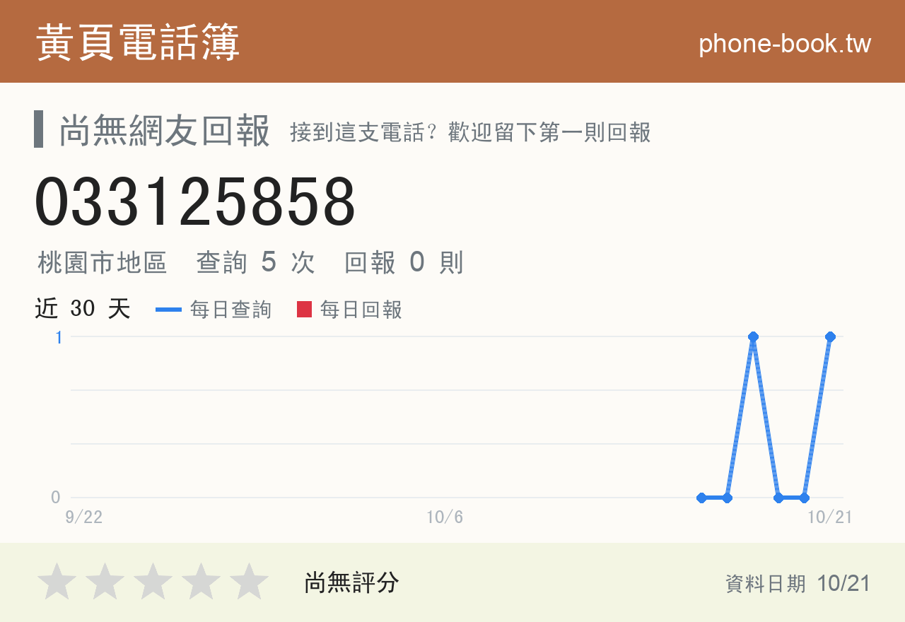 033125858 評分卡：查詢 5 次、網友回報 0 則