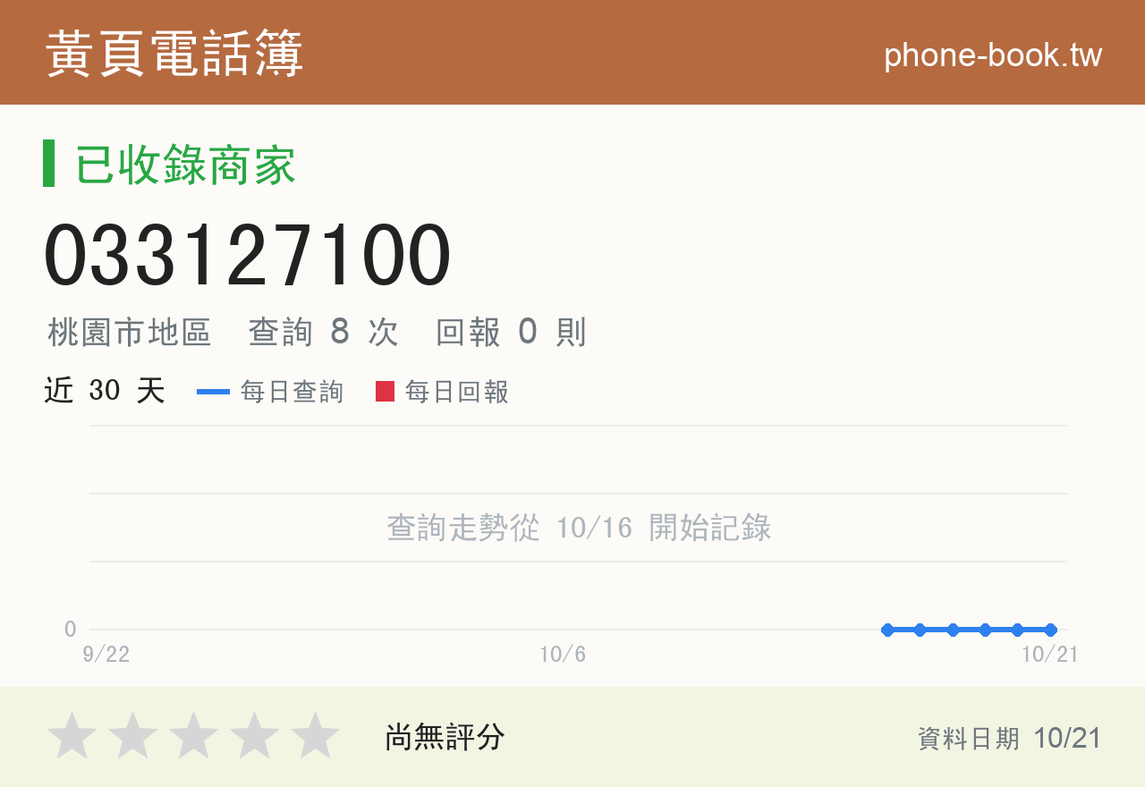 033127100 評分卡：查詢 8 次、網友回報 0 則