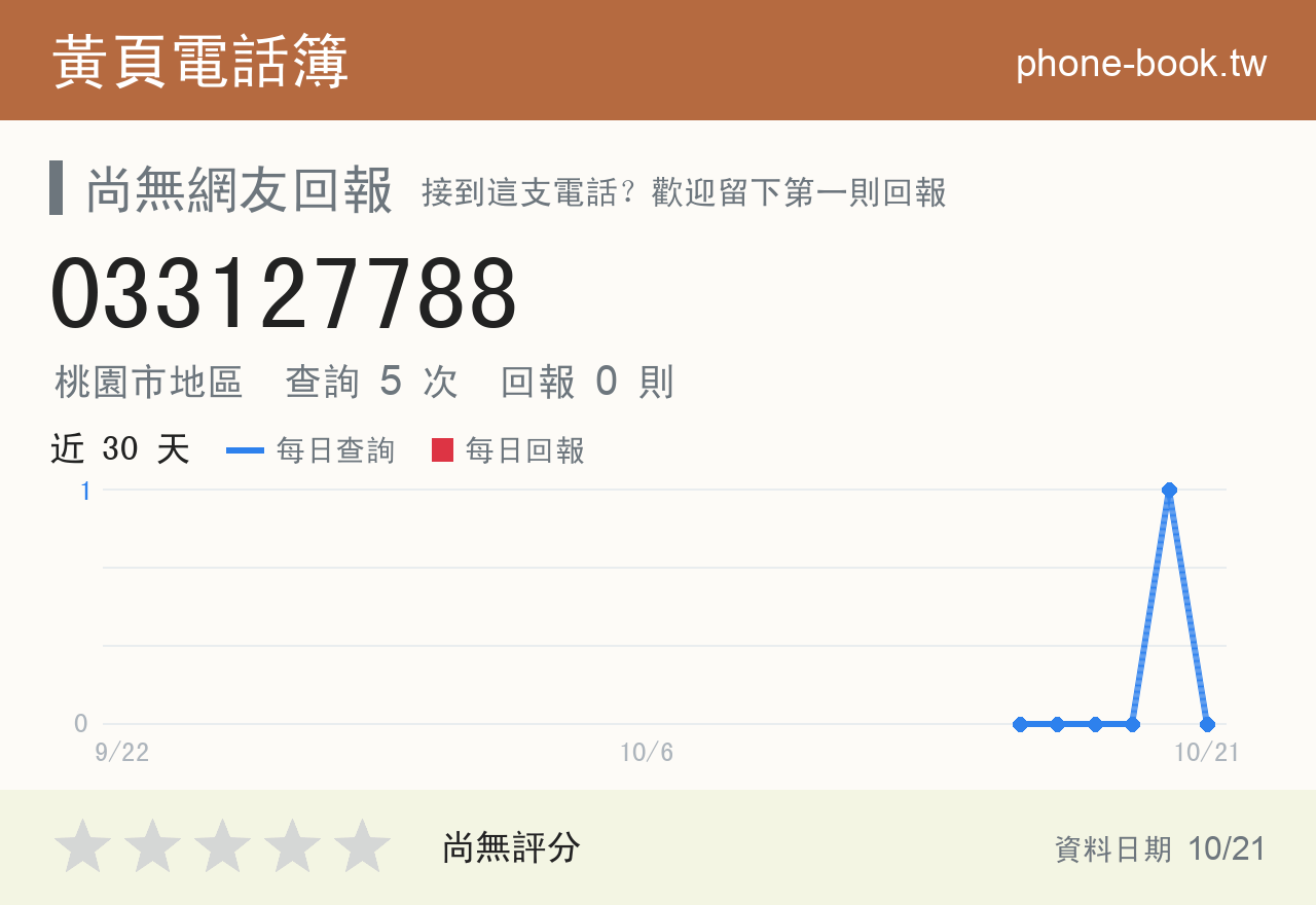 033127788 評分卡：查詢 5 次、網友回報 0 則