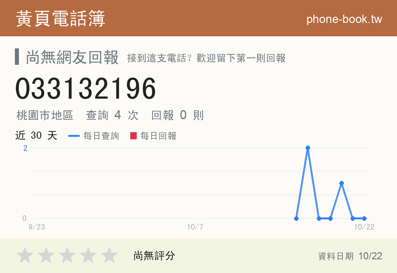 033132196 評分卡：查詢 4 次、網友回報 0 則