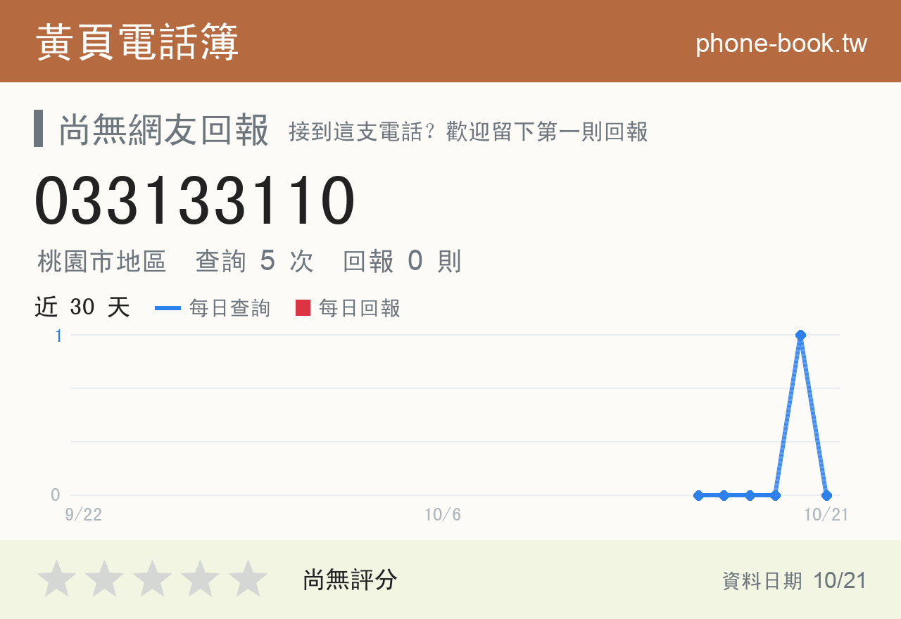 033133110 評分卡：查詢 5 次、網友回報 0 則