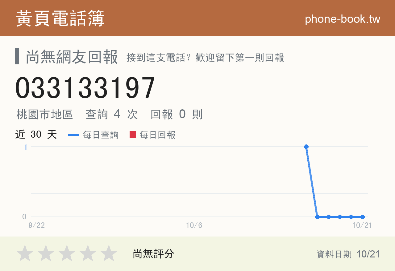 033133197 評分卡：查詢 4 次、網友回報 0 則