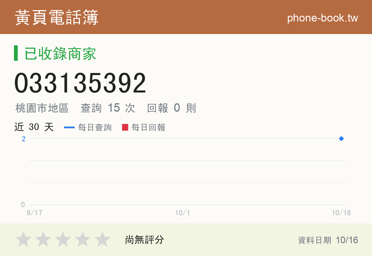 033135392 評分卡：查詢 15 次、網友回報 0 則