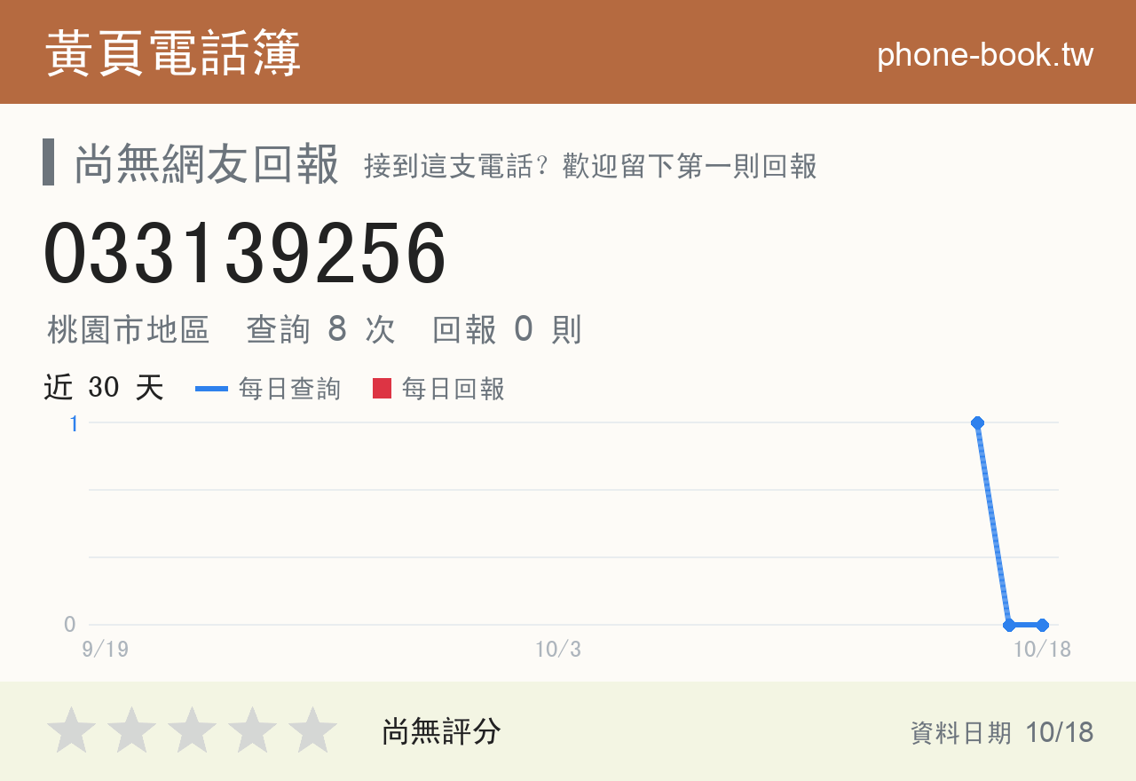 033139256 評分卡：查詢 8 次、網友回報 0 則