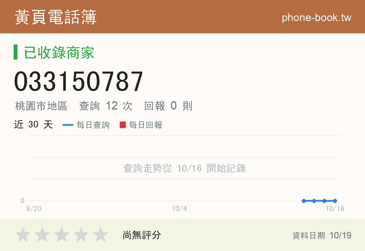 033150787 評分卡：查詢 12 次、網友回報 0 則