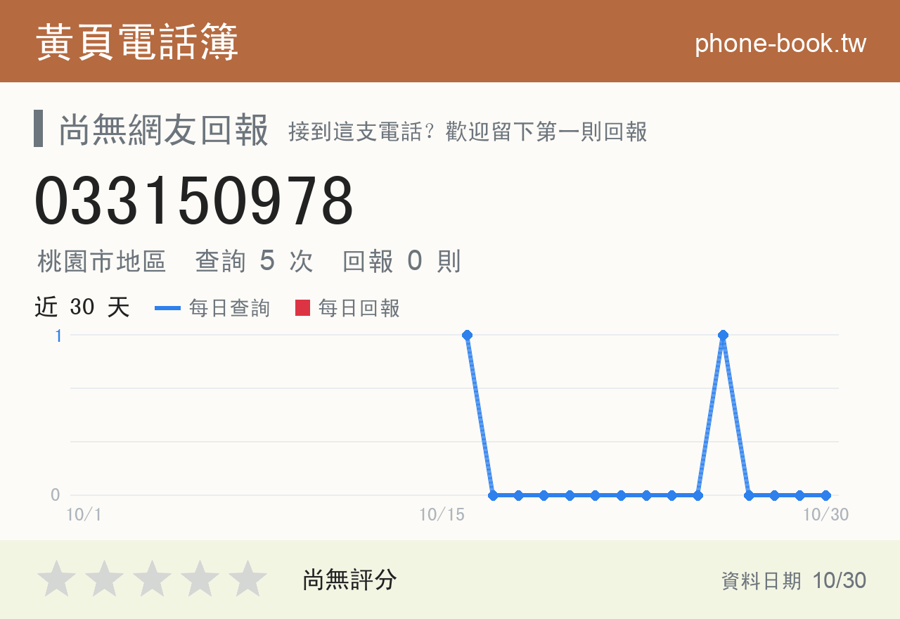 033150978 評分卡：查詢 5 次、網友回報 0 則