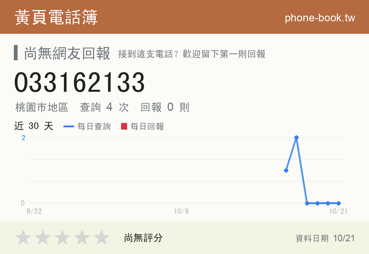 033162133 評分卡：查詢 4 次、網友回報 0 則