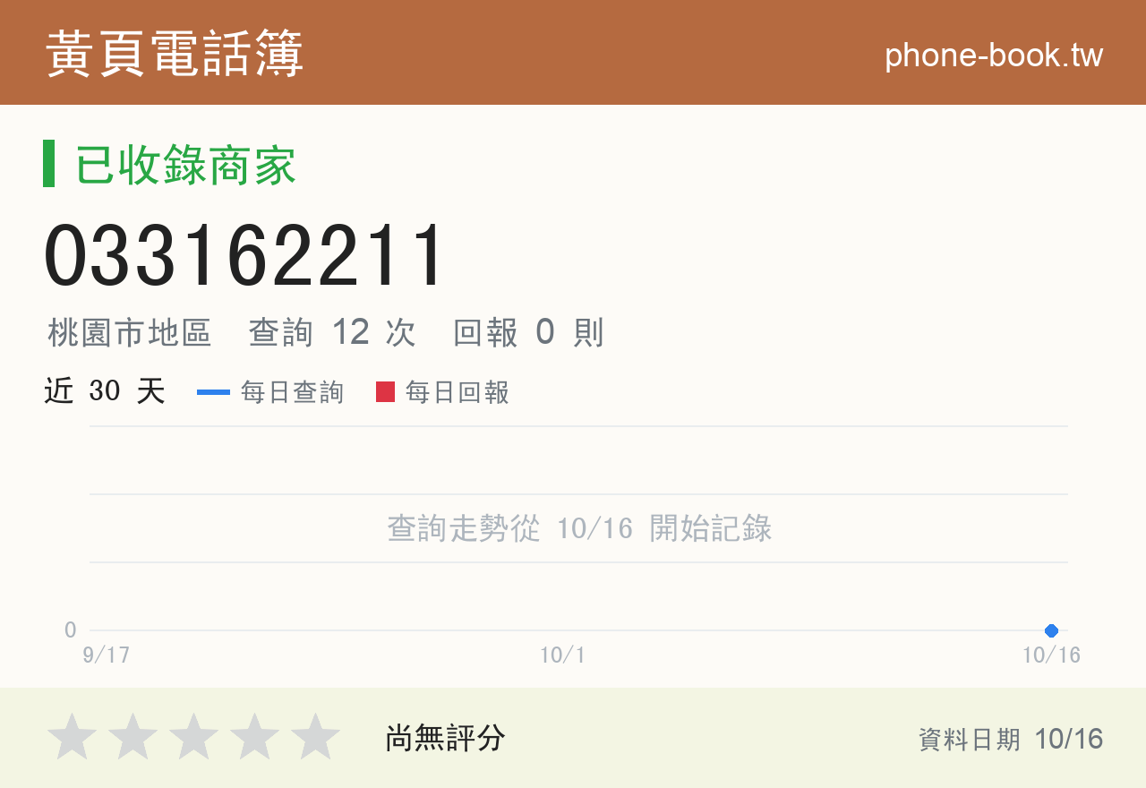 033162211 評分卡：查詢 12 次、網友回報 0 則
