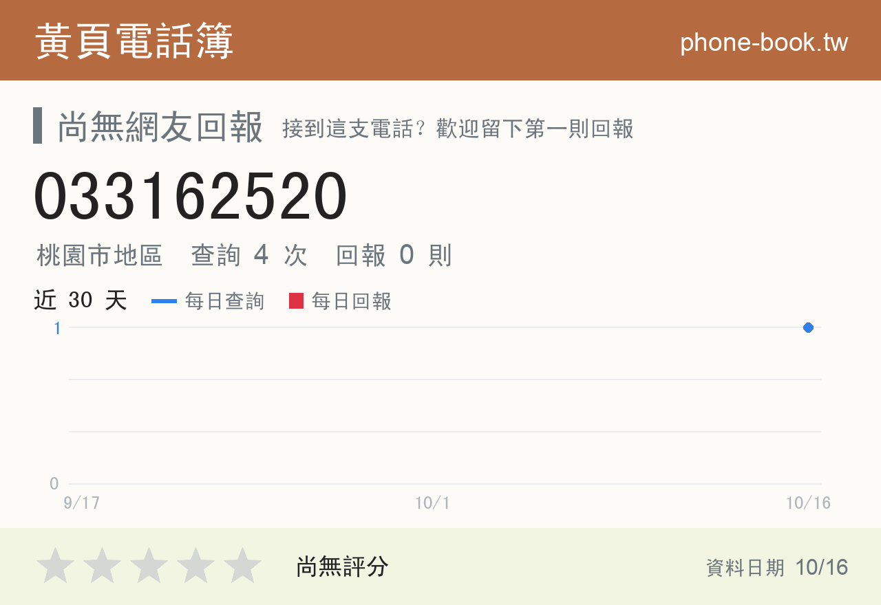 033162520 評分卡：查詢 4 次、網友回報 0 則