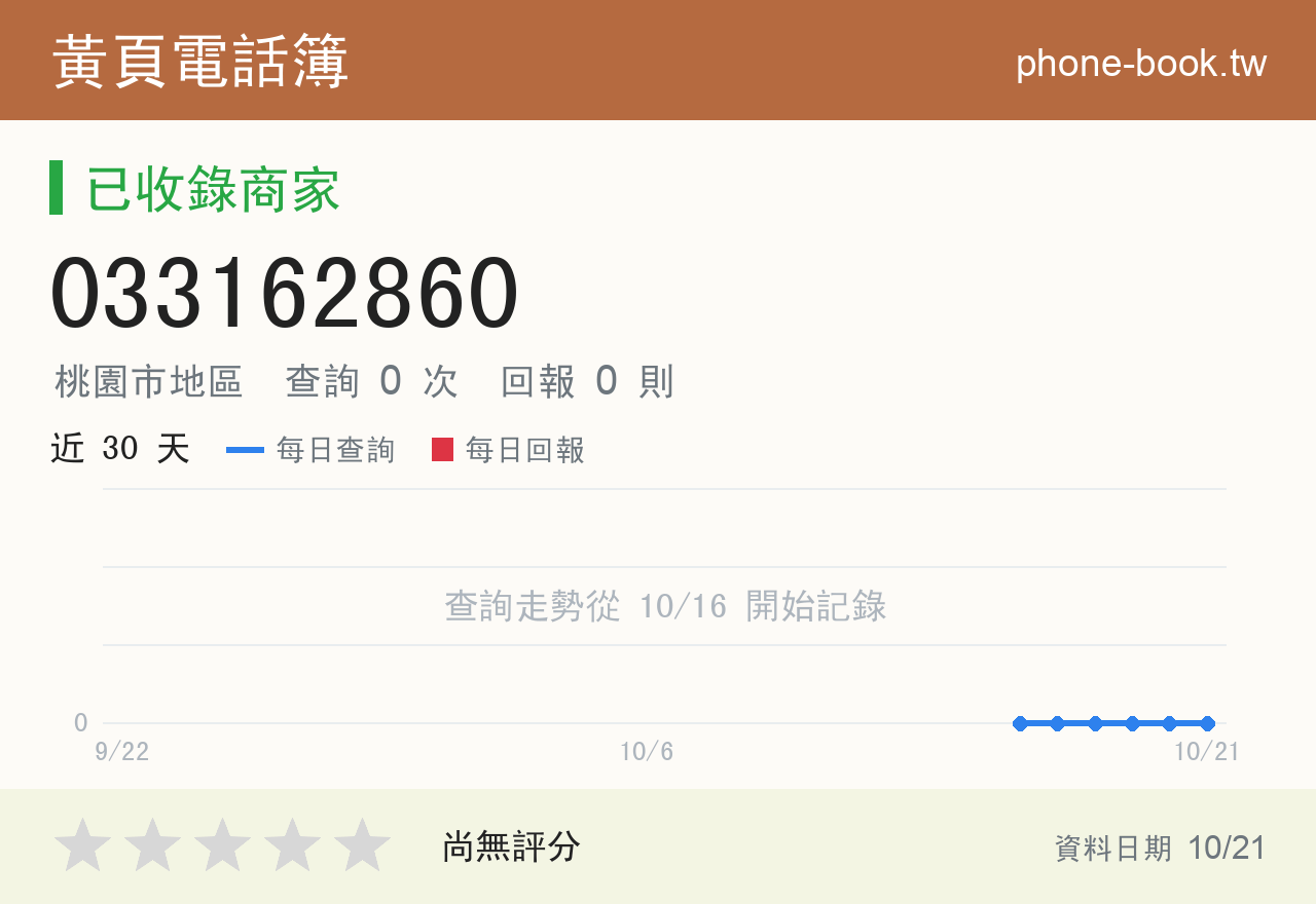 033162860 評分卡：查詢 0 次、網友回報 0 則