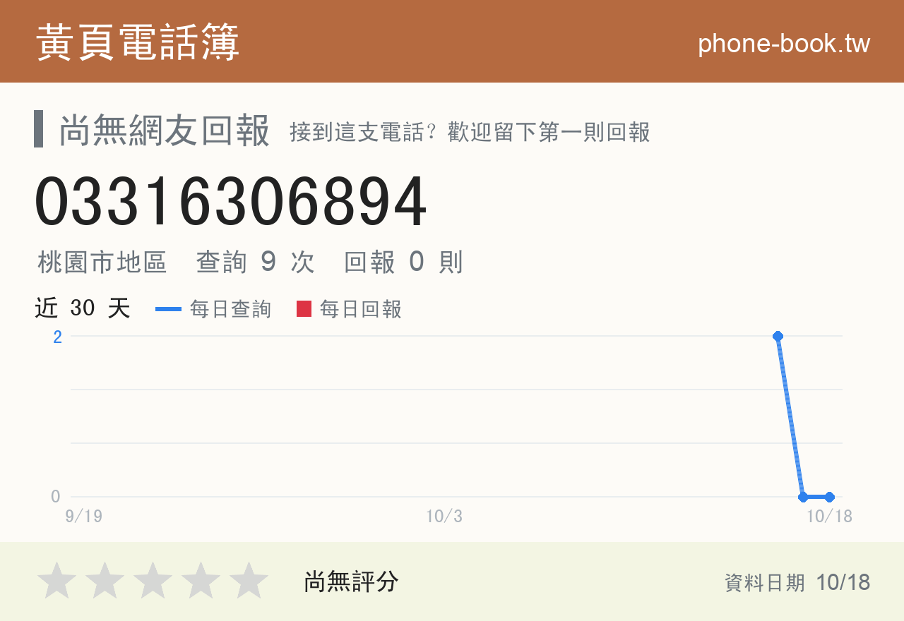 03316306894 評分卡：查詢 9 次、網友回報 0 則