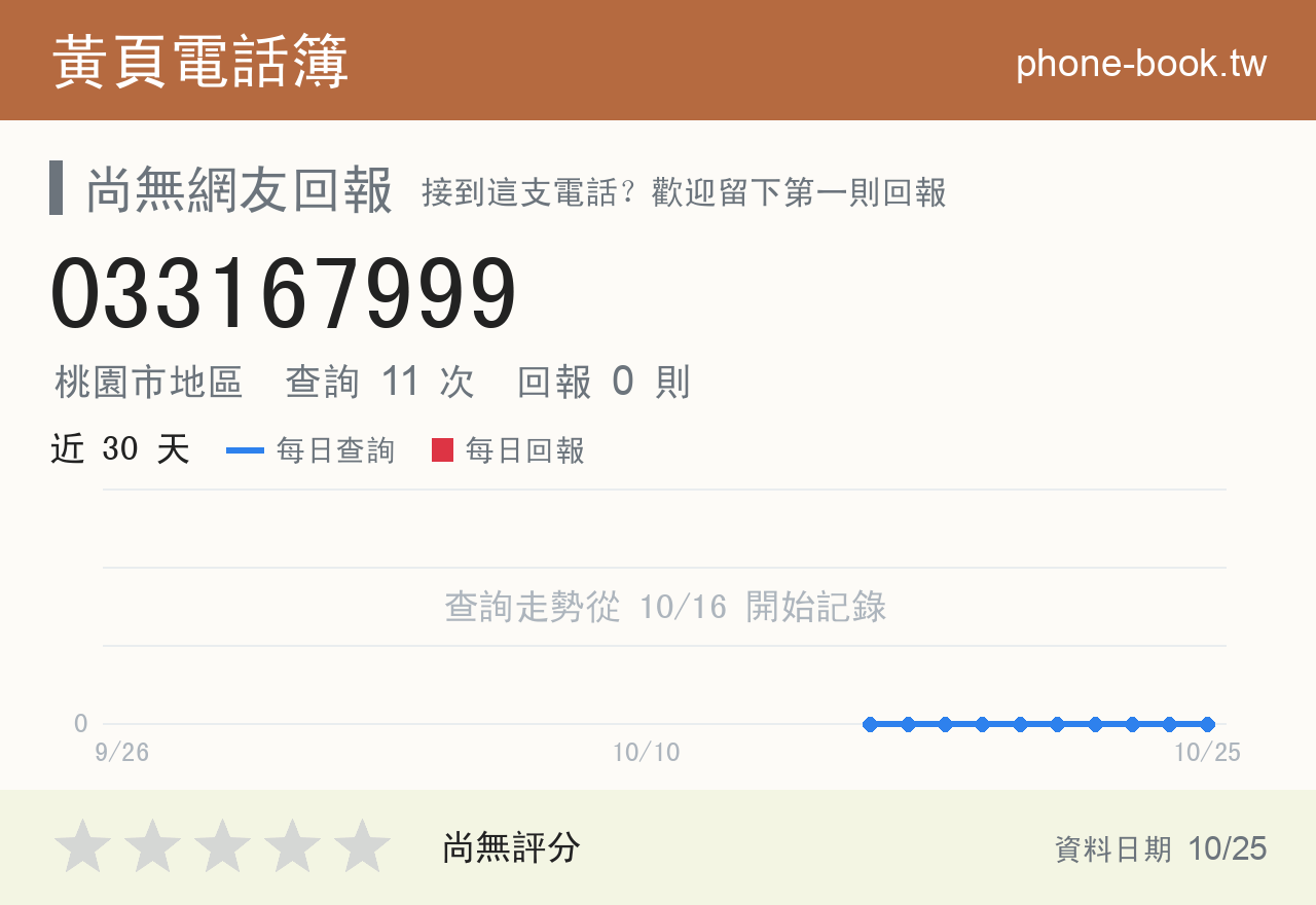 033167999 評分卡：查詢 11 次、網友回報 0 則
