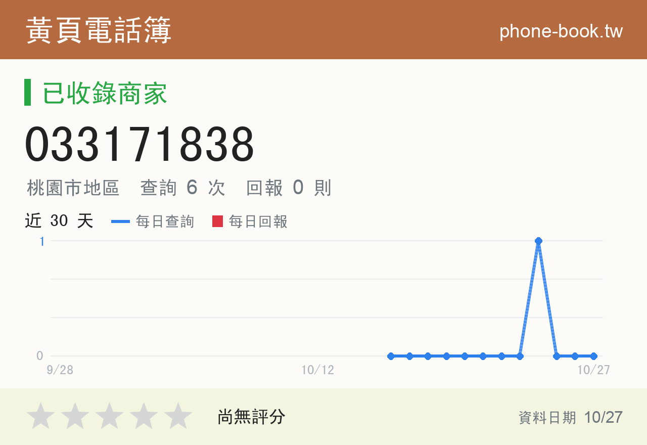 033171838 評分卡：查詢 6 次、網友回報 0 則