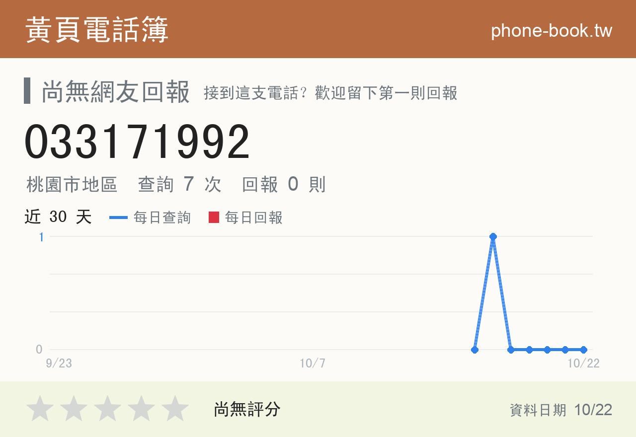 033171992 評分卡：查詢 7 次、網友回報 0 則