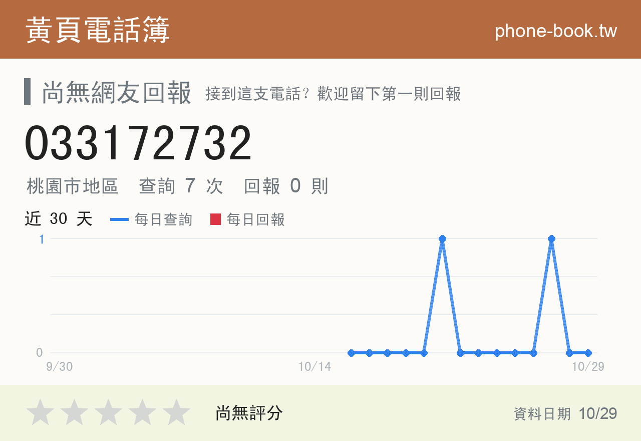 033172732 評分卡：查詢 7 次、網友回報 0 則