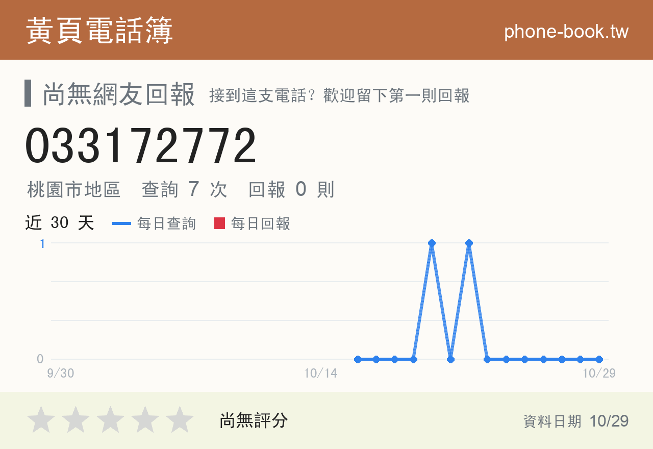 033172772 評分卡：查詢 7 次、網友回報 0 則