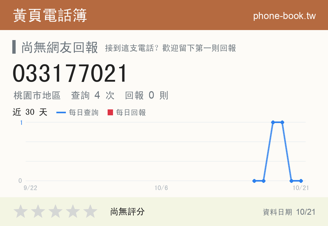 033177021 評分卡：查詢 4 次、網友回報 0 則