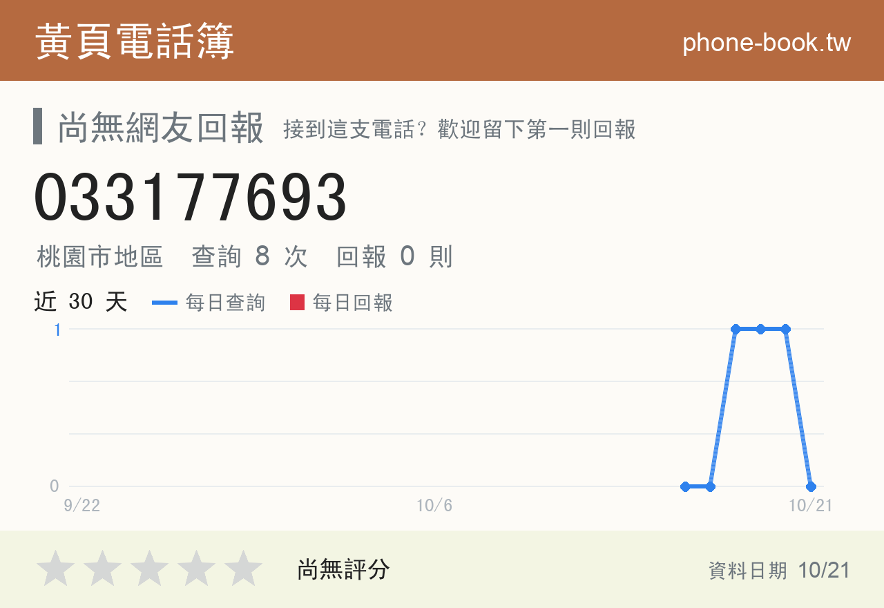 033177693 評分卡：查詢 8 次、網友回報 0 則