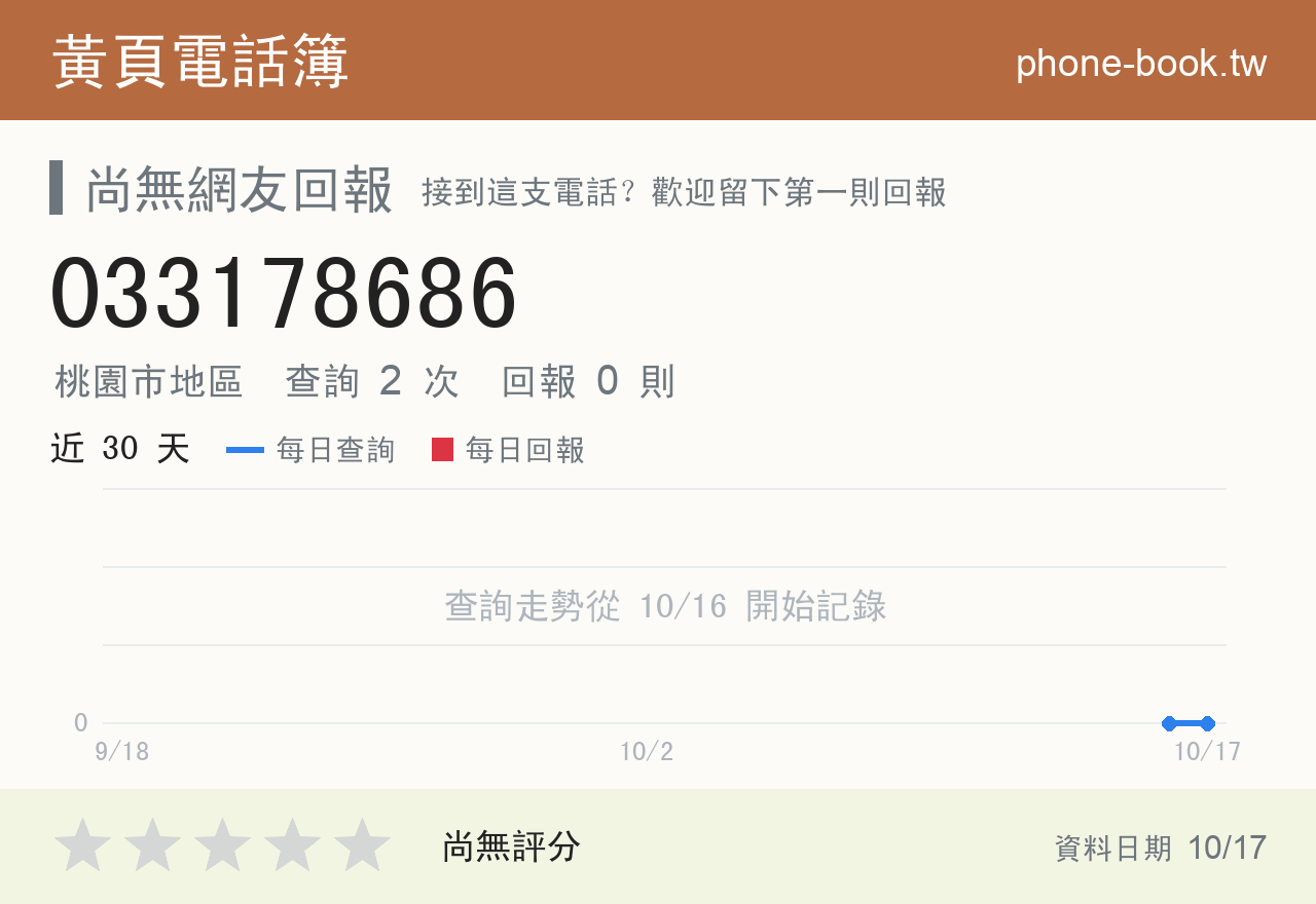 033178686 評分卡：查詢 2 次、網友回報 0 則