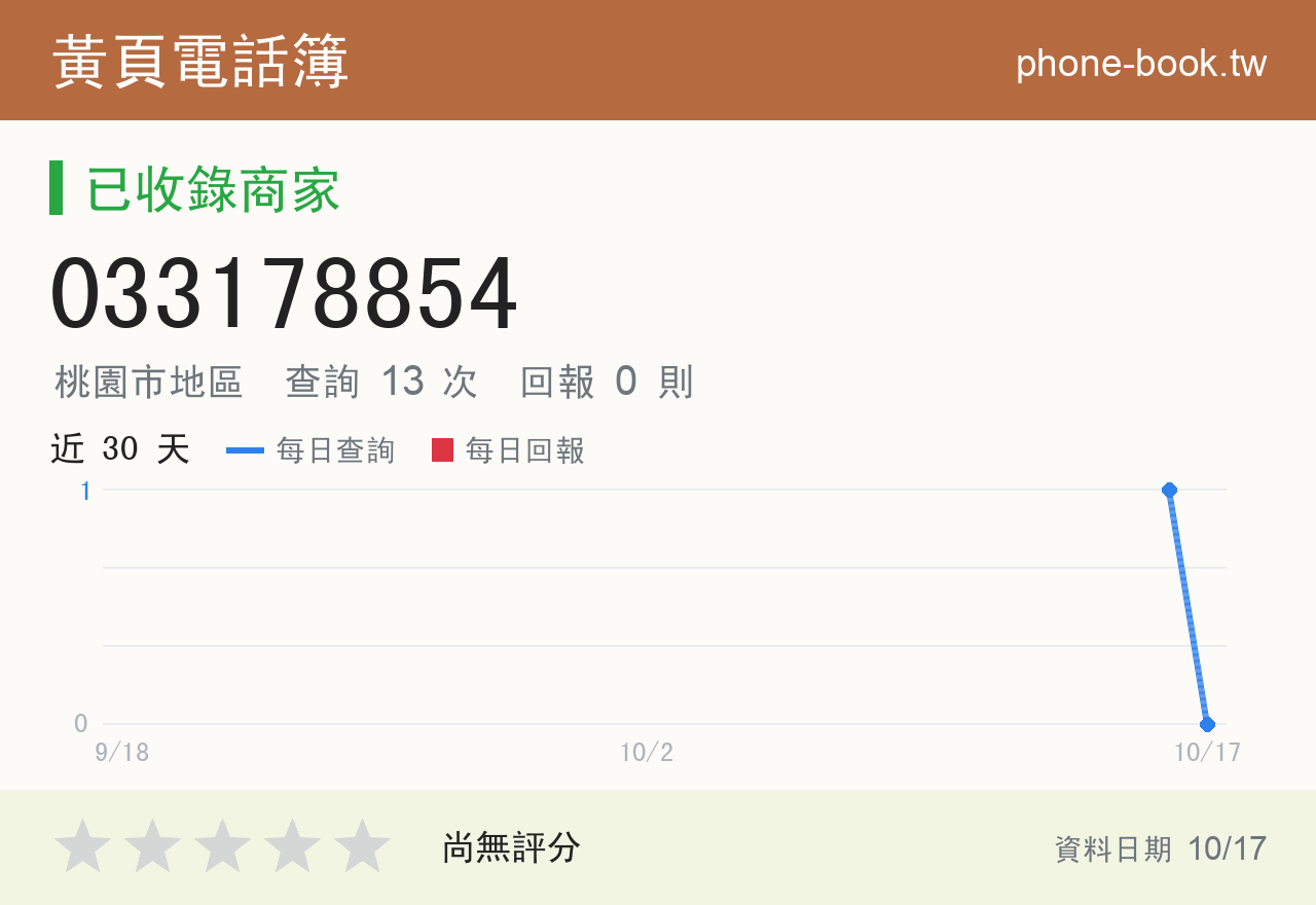 033178854 評分卡：查詢 13 次、網友回報 0 則