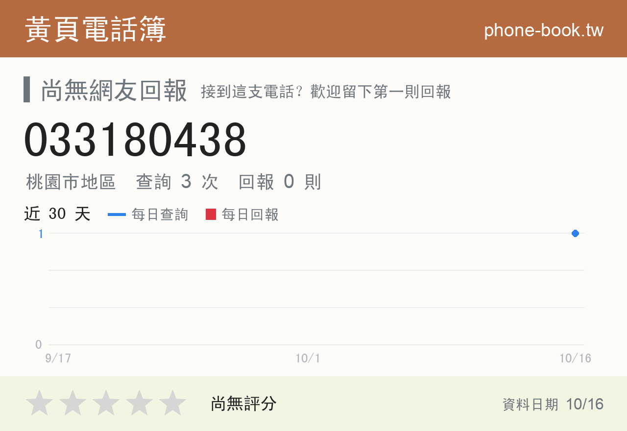 033180438 評分卡：查詢 2 次、網友回報 0 則