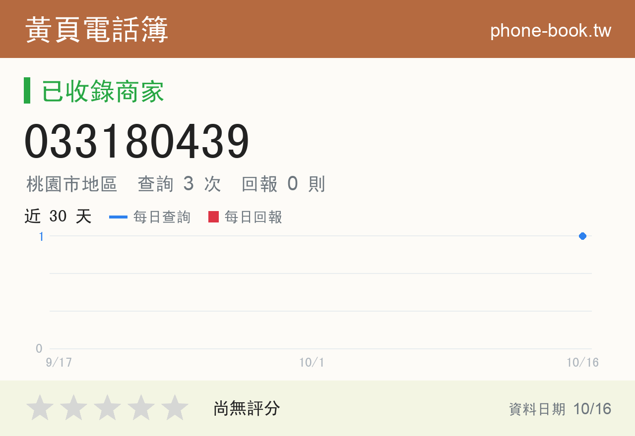033180439 評分卡：查詢 3 次、網友回報 0 則