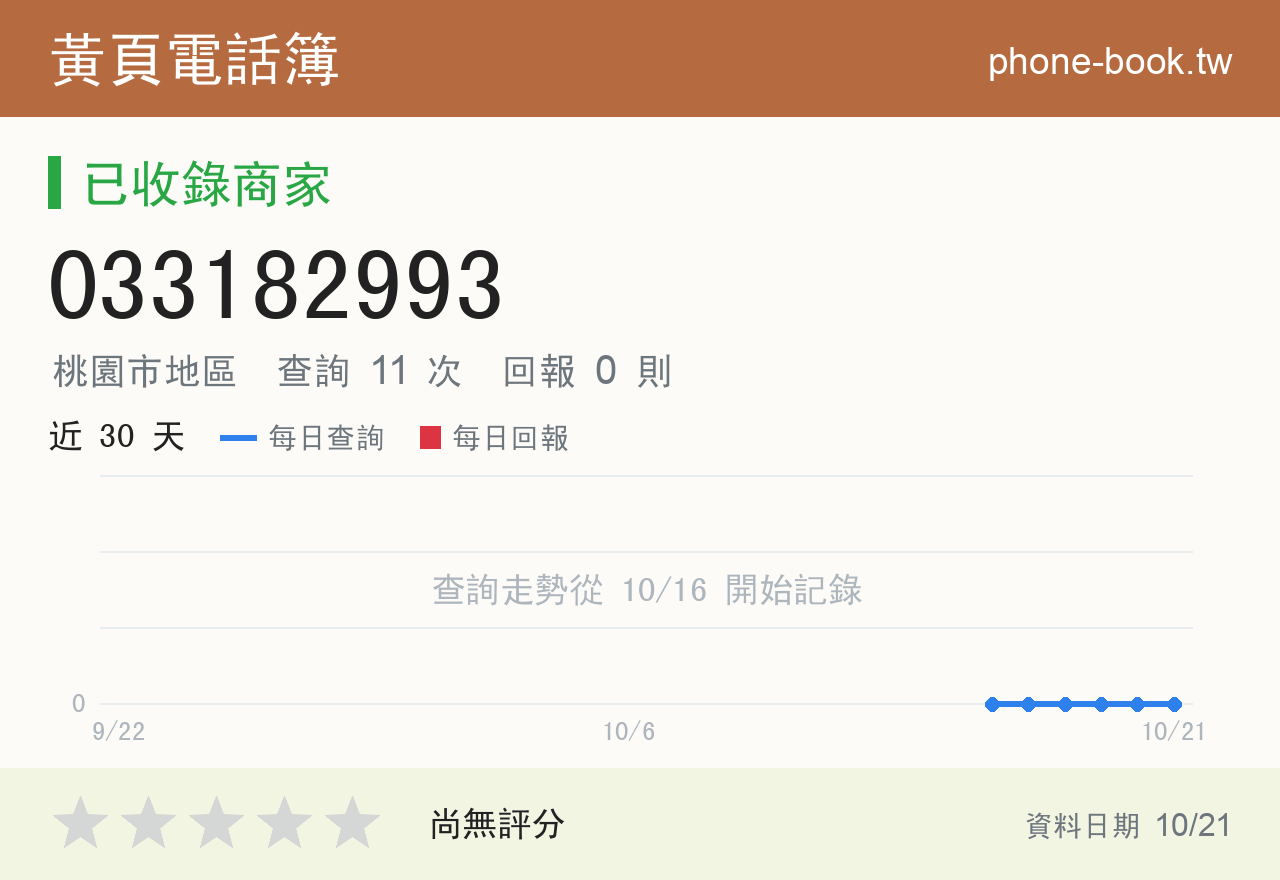 033182993 評分卡：查詢 11 次、網友回報 0 則