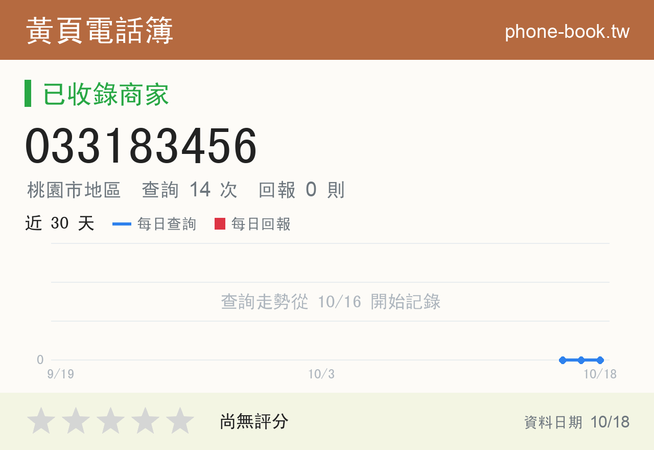 033183456 評分卡：查詢 14 次、網友回報 0 則