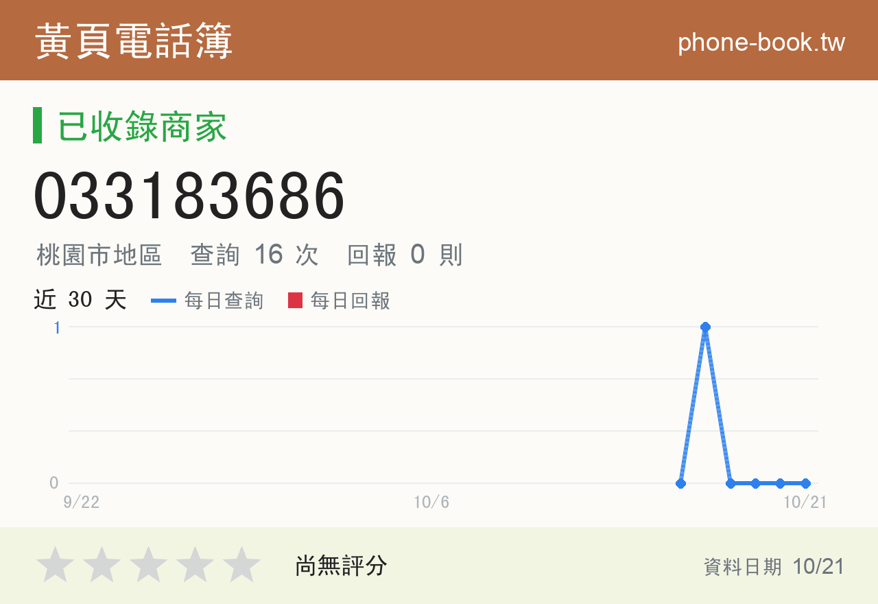 033183686 評分卡：查詢 16 次、網友回報 0 則