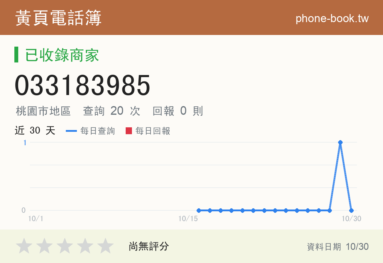 033183985 評分卡：查詢 20 次、網友回報 0 則