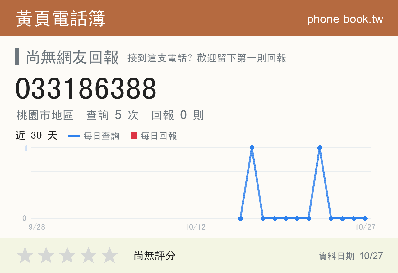 033186388 評分卡：查詢 5 次、網友回報 0 則