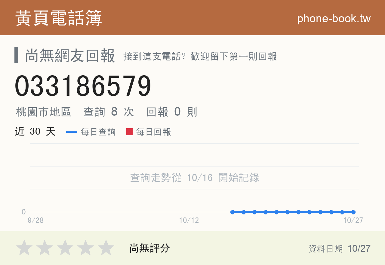 033186579 評分卡：查詢 8 次、網友回報 0 則