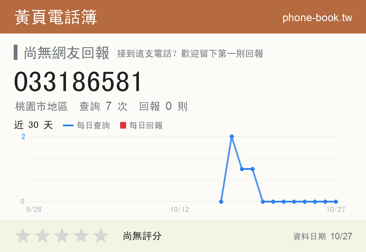 033186581 評分卡：查詢 7 次、網友回報 0 則