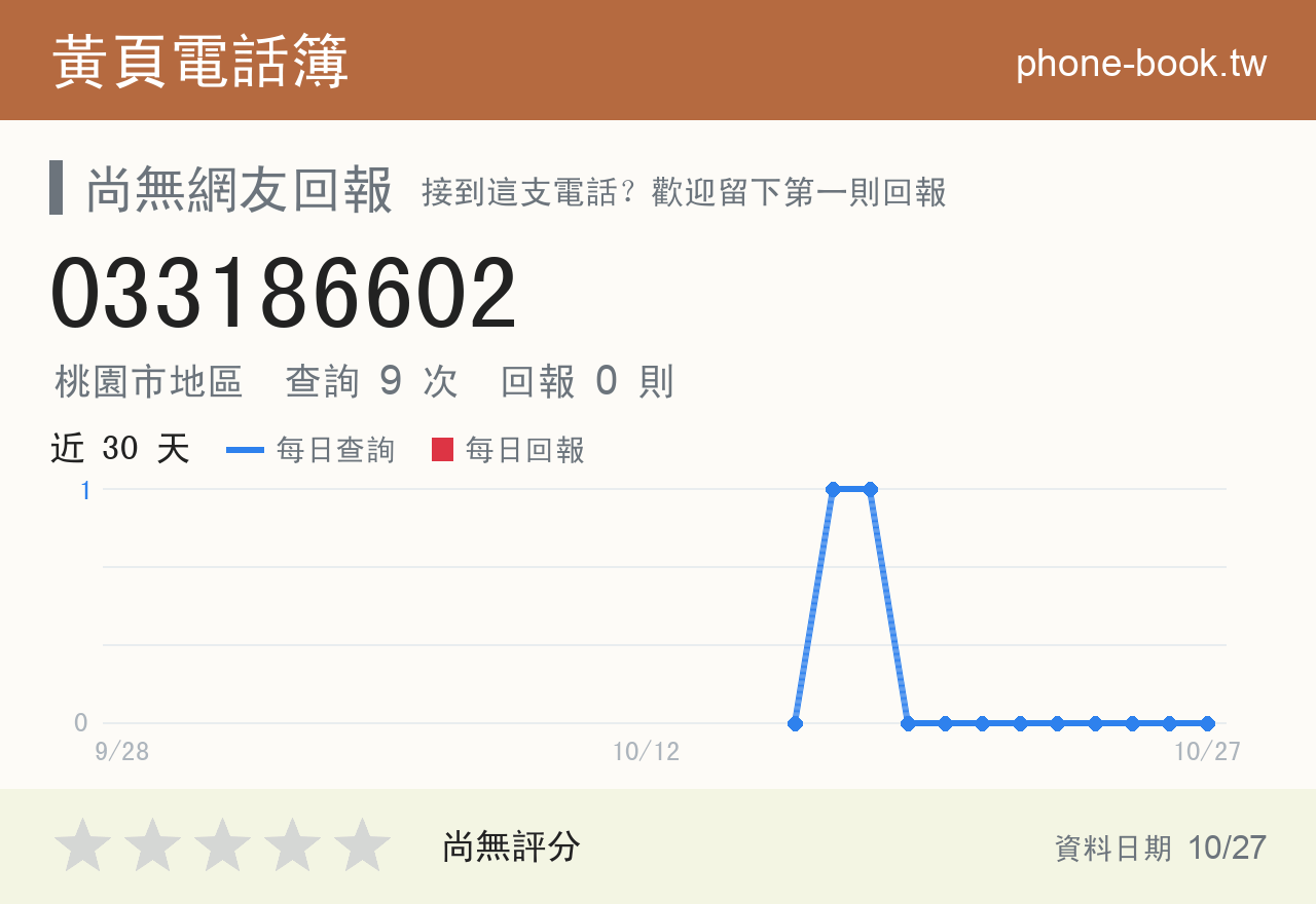 033186602 評分卡：查詢 9 次、網友回報 0 則