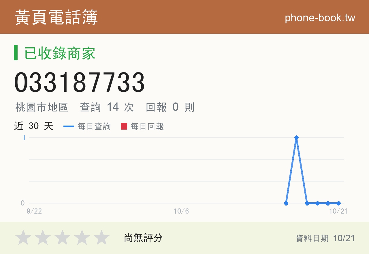 033187733 評分卡：查詢 14 次、網友回報 0 則